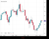 Gold Chart