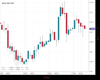 Gold Chart