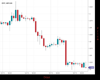 Cable Chart