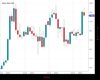 Gold Chart