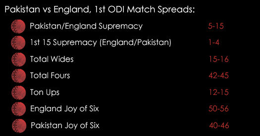 Pakistan England 1st ODI Match Spreads November 10th