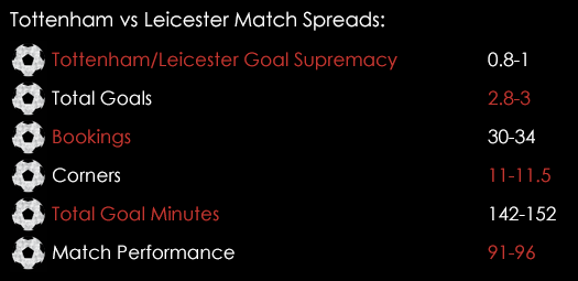 Tottenham Leicester FA Cup Match Spreads January 8th