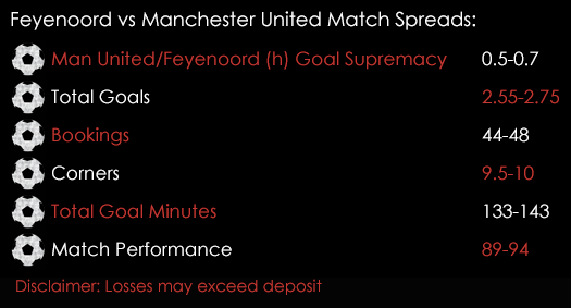 Feyenoord Manchester United Europa League Match Spreads 15th September Spreadex Sports Spread Betting