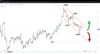 Source: SpreadEx / SPOT, GBPUSD