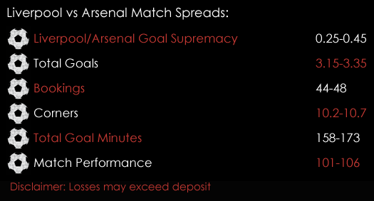 Liverpool Arsenal Premier League Match Spreads 25th August Spreadex Sports Spread Betting