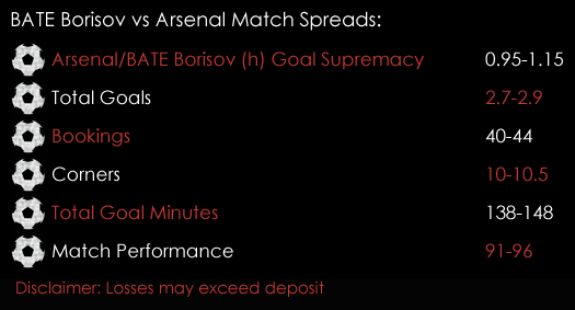 BATE Borisov Arsenal Europa League Match Spreads 28th September Spreadex Sports Spread Betting