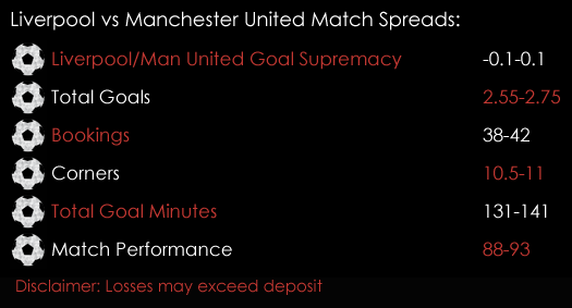 Liverpool Man United Premier League Match Spreads October 12th Sports Spread Betting