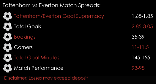 Tottenham Everton Premier League Match 12th January 2018 Spreadex Spreadex Sports Spread Betting