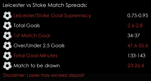 Leicester Stoke Premier League Match Spreads 23rd February Spreadex Sports Spread Betting
