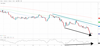 EURUSD