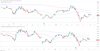 Source: Trading View