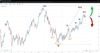 Source: SpreadEx / Light Crude, May