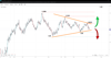 Source: SpreadEx / EURUSD