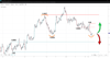 Source: SpreadEx / EURUSD