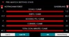 Nottingham Forest v Sunderland pre-match betting stats 270925