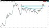 USDJPY 17-3-22