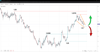 Source: SpreadEx / GBPUSD