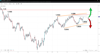 Source: SpreadX / EURUSD