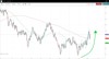 AUD/USD