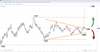 Source: SpreadEX / EURUSD