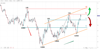 can-the-cpi-break-feds-75bps-streak-09112022
