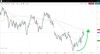NZD/USD