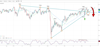 ftse-recession-proof