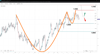 Source: SpreadEX / EURUSD