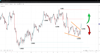Source: SpreadEx EURUSD