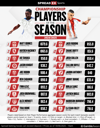 champ-player-performance