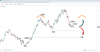 Source: SpreadEx / GBPUSD