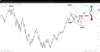 Source: Spread Ex / US TECH