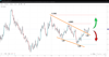 Source: SpreadEx / EURUSD