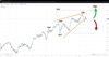 Source: SpreadEx / SP500