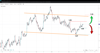 Source: SpreadEx / EURUSD