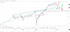 DJI Sell May