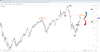 Source: SpreadEx / USDJPY