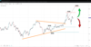 Source: SpreadEx / Wall Street